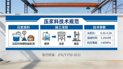 和平本地工厂讲解：说一遍公路压浆料和铁路压浆料的区别