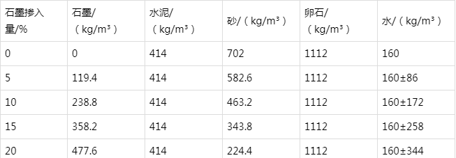 和平防静电水泥砂浆怎么做(附配比及施工方法)